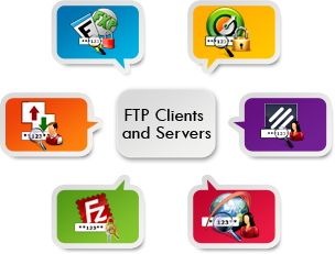 Password Recovery For FTP Clients and Servers